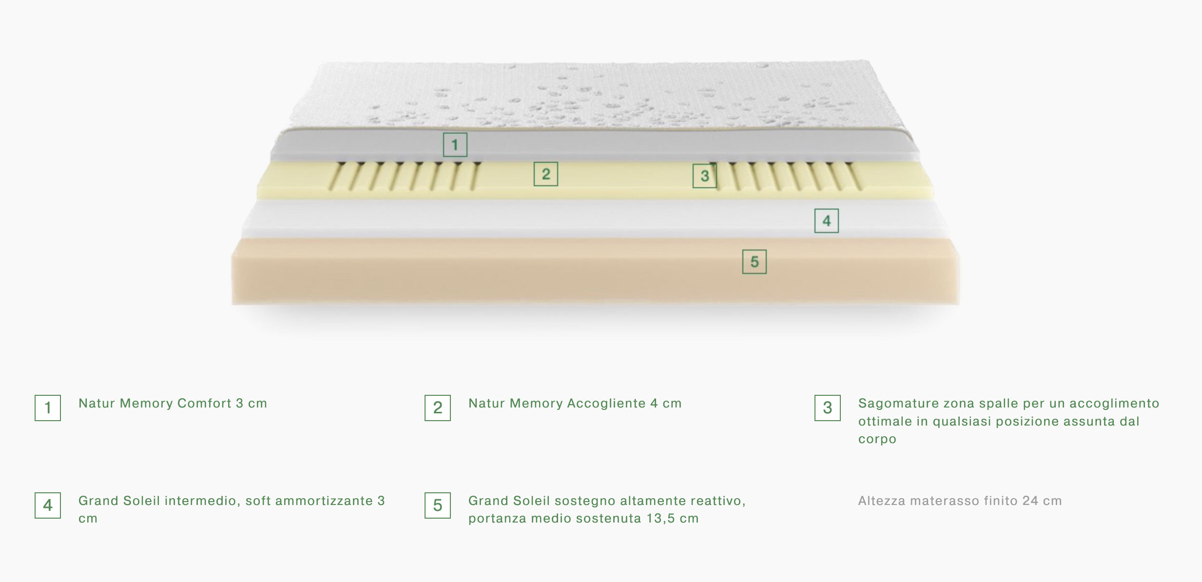 Greener collezione dorsal