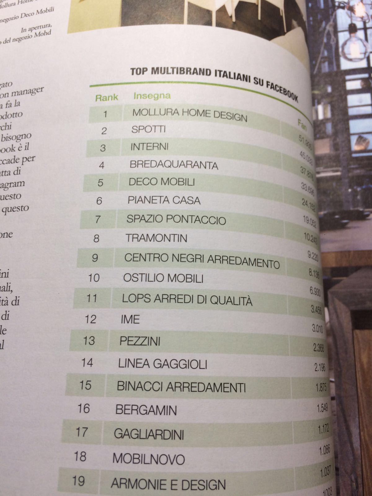 classifica