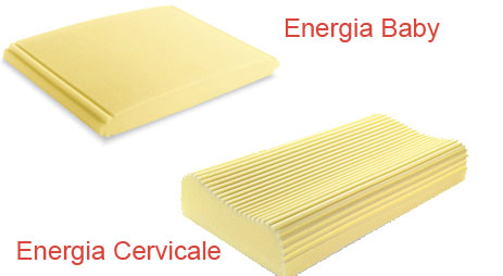 Dorsal-energia