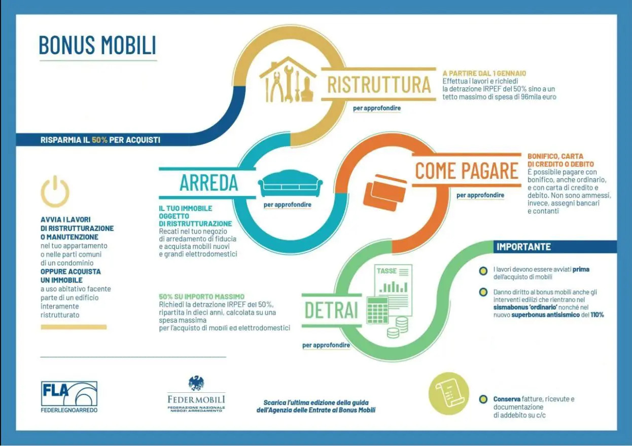 bonus mobili 2021 infografica